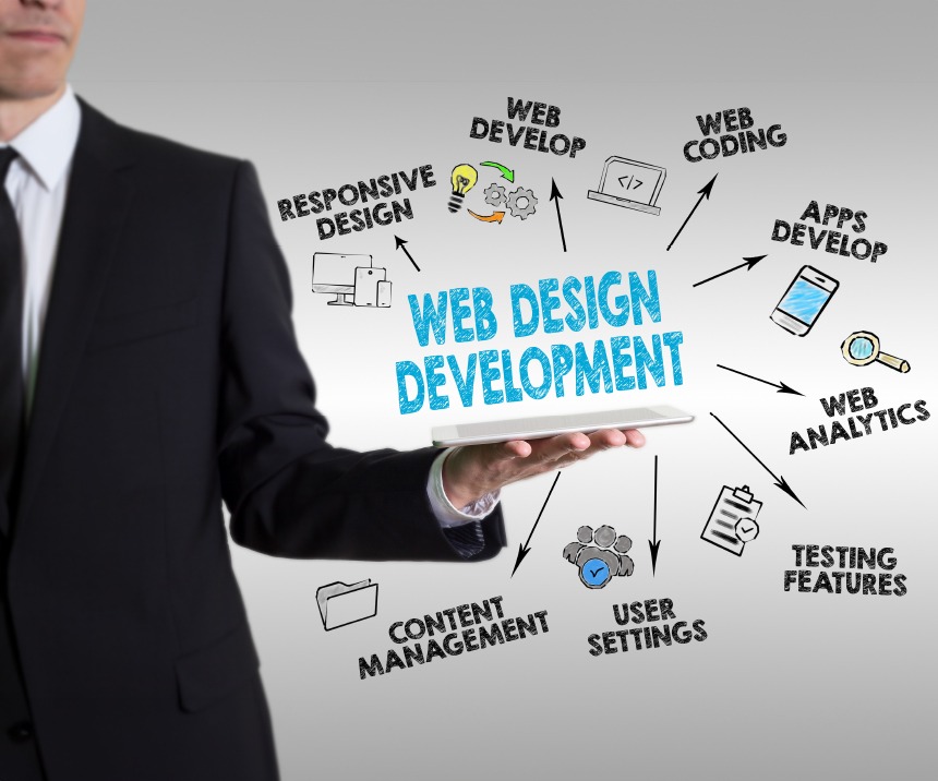 Why Canadian small businesses need custom web development in 2026